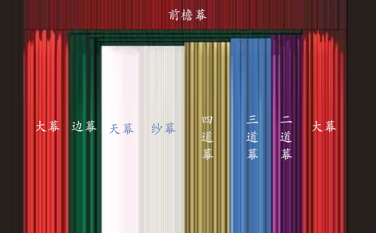 一圖看懂舞臺幕布！舞臺幕布有什么作用？什么時候使用？